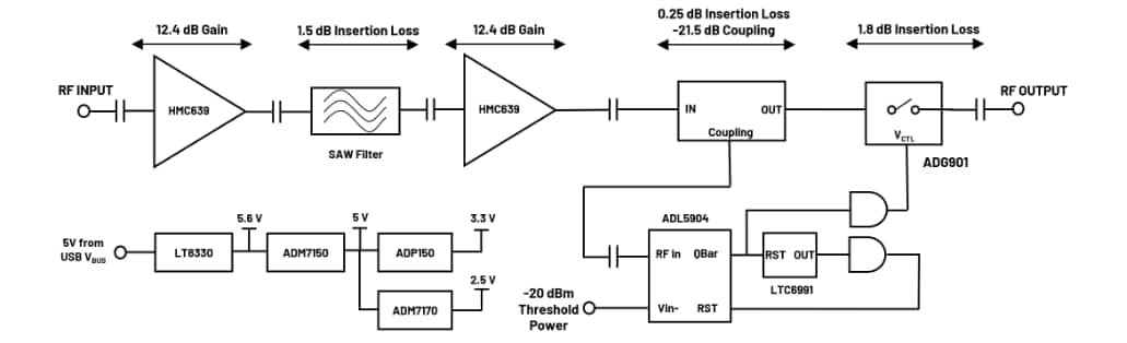 Schéma de principe - Analog Devices Inc. Carte d'évaluation EVAL-CN0521-EBZ